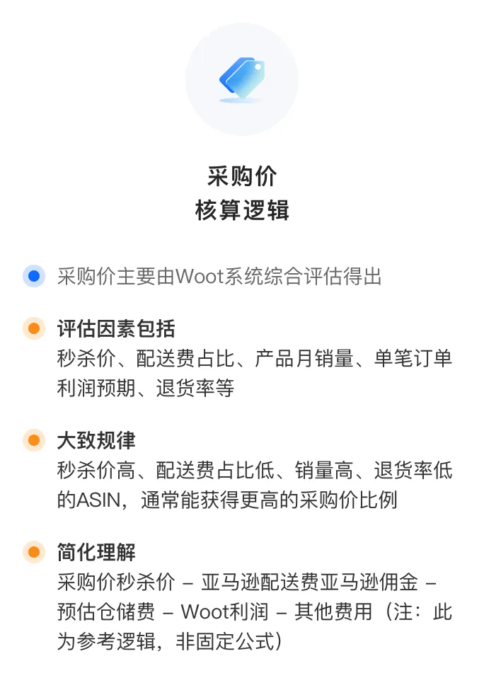 采购价