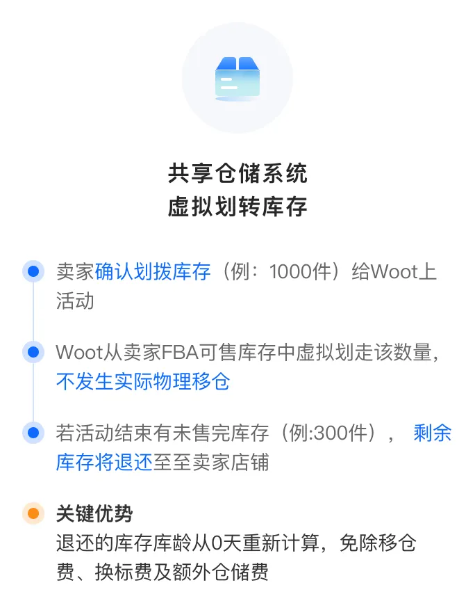 共享仓储系统