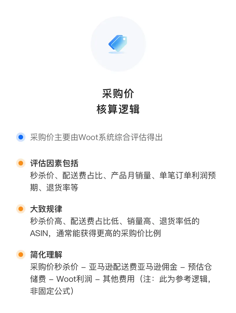 采购价