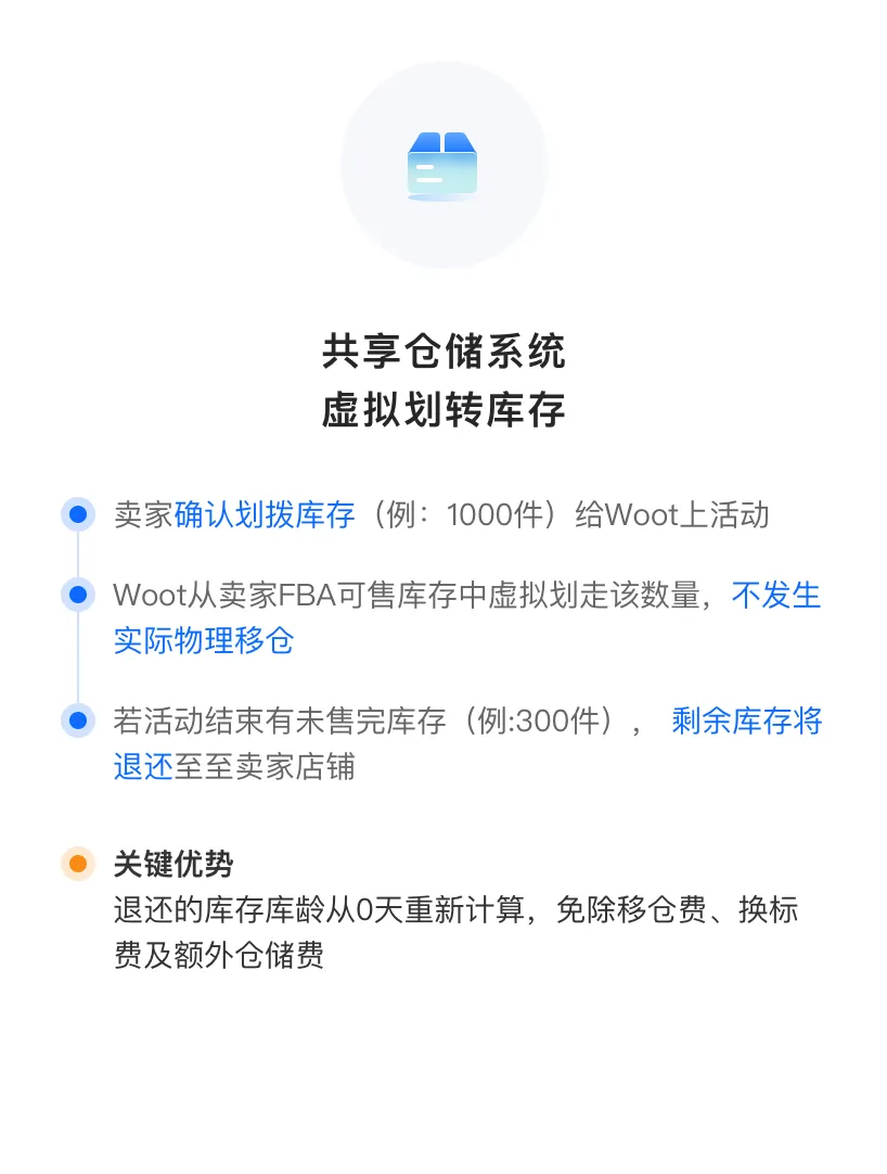 共享仓储系统